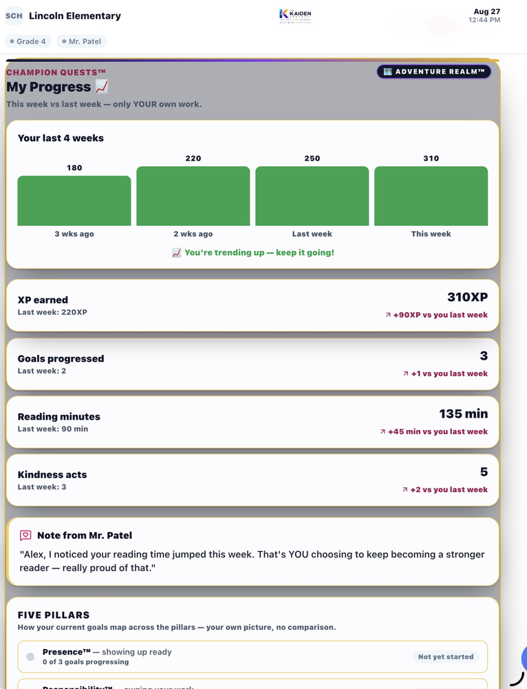 My Progress Five Pillars trend BUILD ME