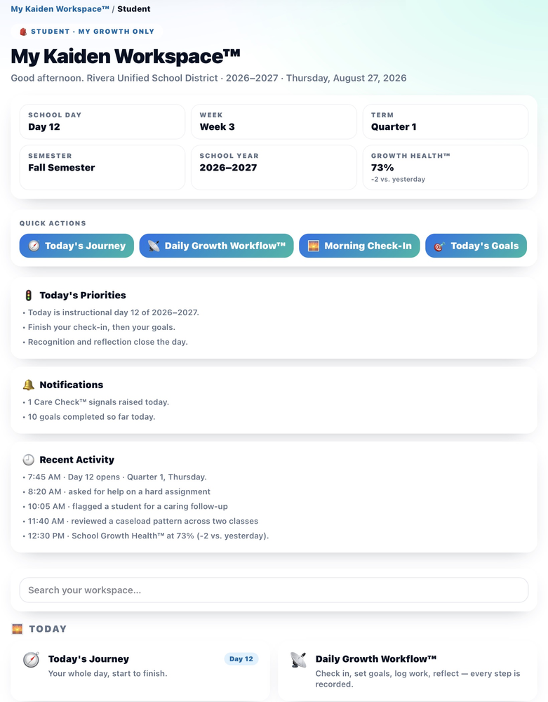 My Kaiden Workspace student view showing Growth Health 73 percent School Day Week Term Semester Today Journey Daily Growth Workflow priorities notifications and recent activity