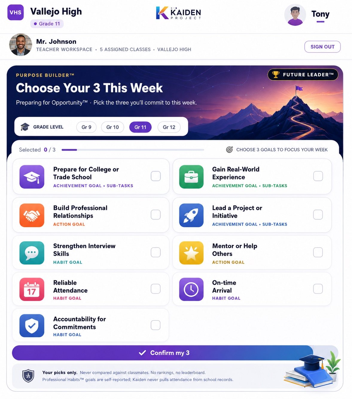 Purpose Builder student workspace showing Future Leader badge, Choose Your 3 goals with 0 of 3 selected covering leadership achievement and habit categories with progress toward Platinum milestone