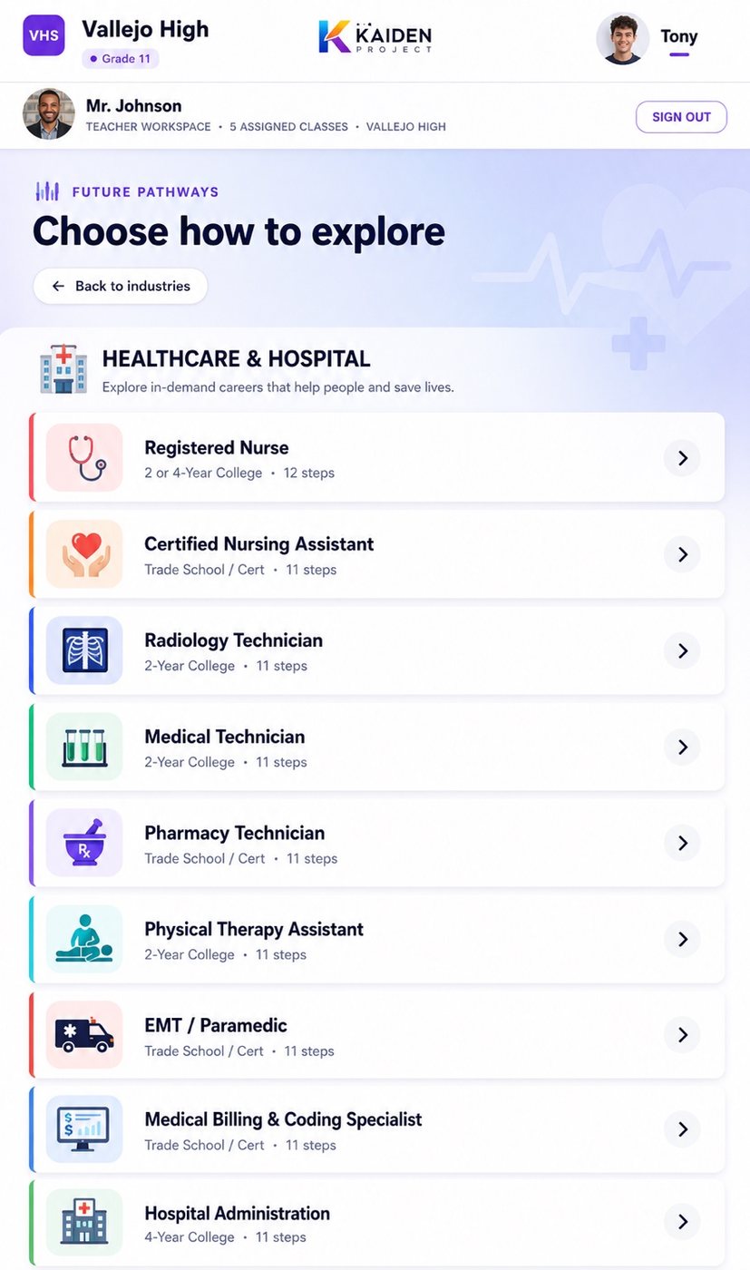 Future Pathway Healthcare showing career options: Registered Nurse Certified Nursing Assistant Radiology Technician Medical Technician Pharmacy Technician Physical Therapy Assistant EMT Paramedic Medical Billing Hospital Administration
