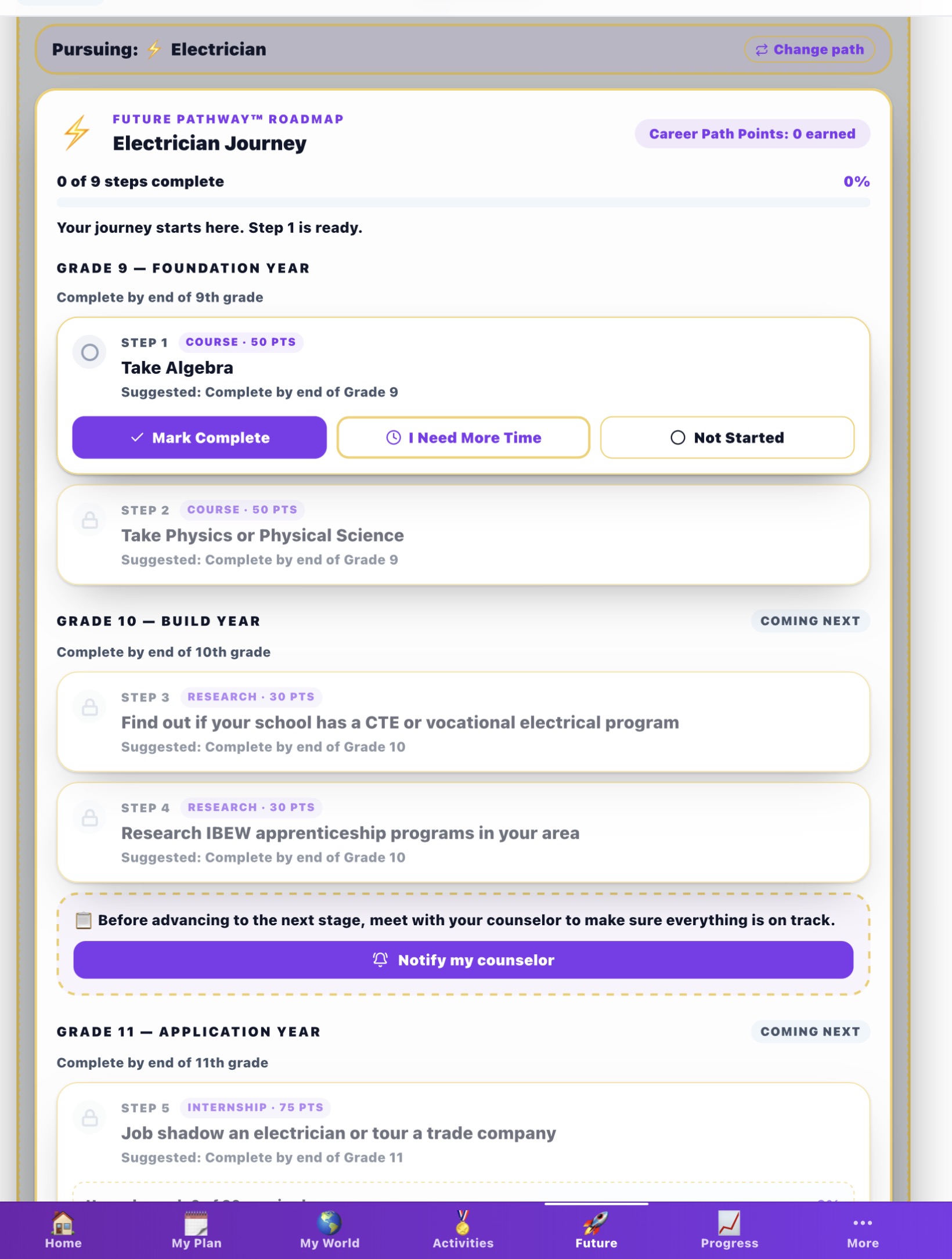 Electrician 4-year roadmap showing Grade 9 Foundation Year steps and Grade 10 Build Year steps with counselor checkpoint required before advancing