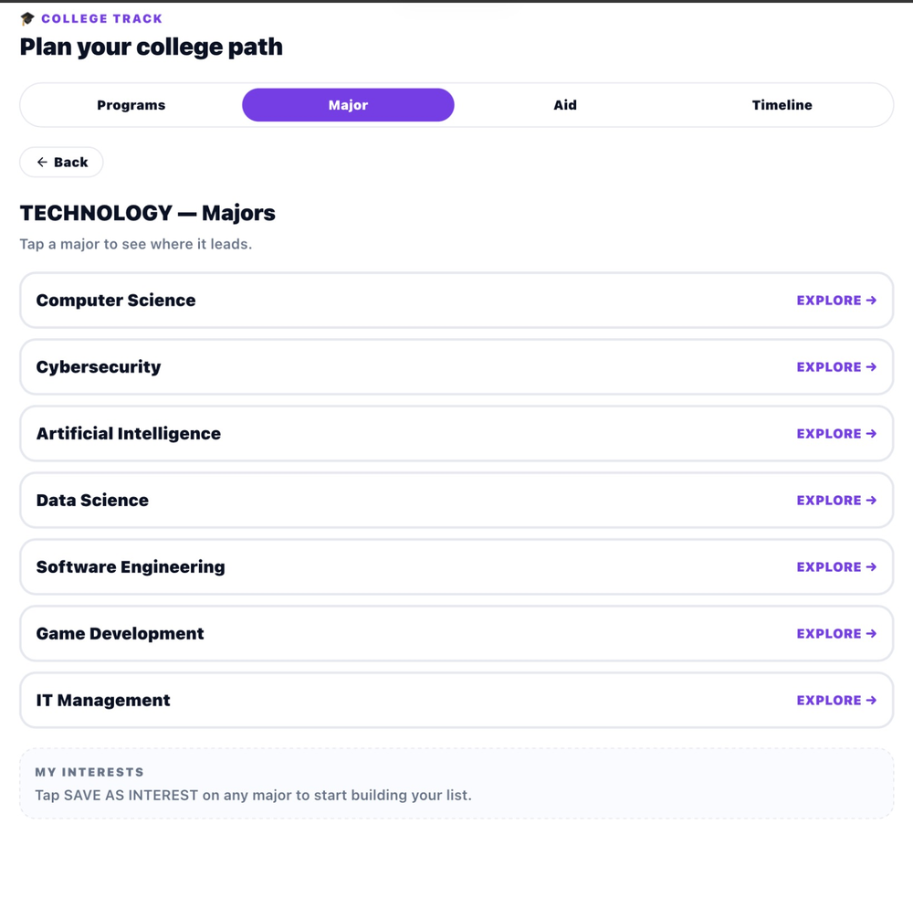 Technology major area showing specific majors: Computer Science Cybersecurity Artificial Intelligence Data Science Software Engineering Game Development