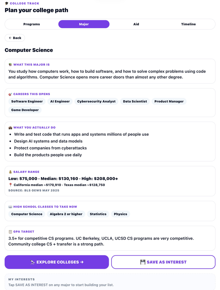 Computer Science detail showing careers opened including software developer and data analyst, what the field involves, high school class preparation including AP Computer Science and Math, GPA target range, and BLS 2025 salary context