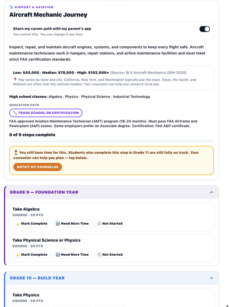 Aircraft Mechanic career detail showing typical work, high school classes including Algebra Physics and CTE, FAA-approved training pathway, BLS 2025 salary context, and local opportunity information