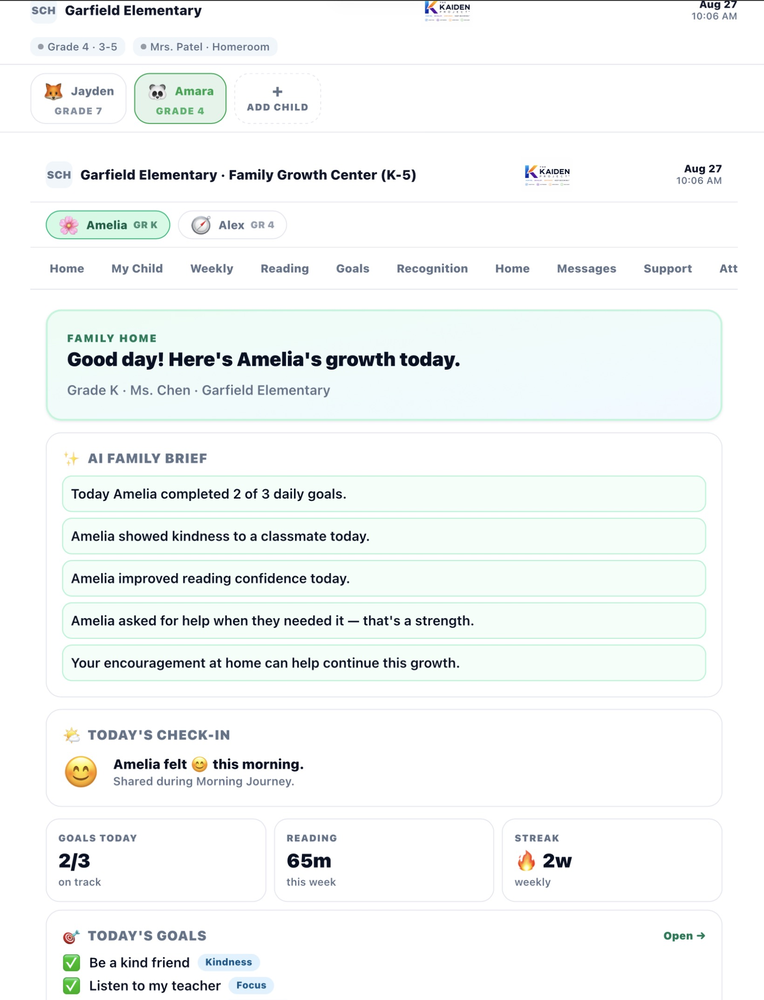 Family Home showing AI Family Brief with today check-in feeling, goals completed 2 of 3, today goals Be a kind friend and Listen to my teacher, reading streak 65 minutes this week 2-week weekly streak