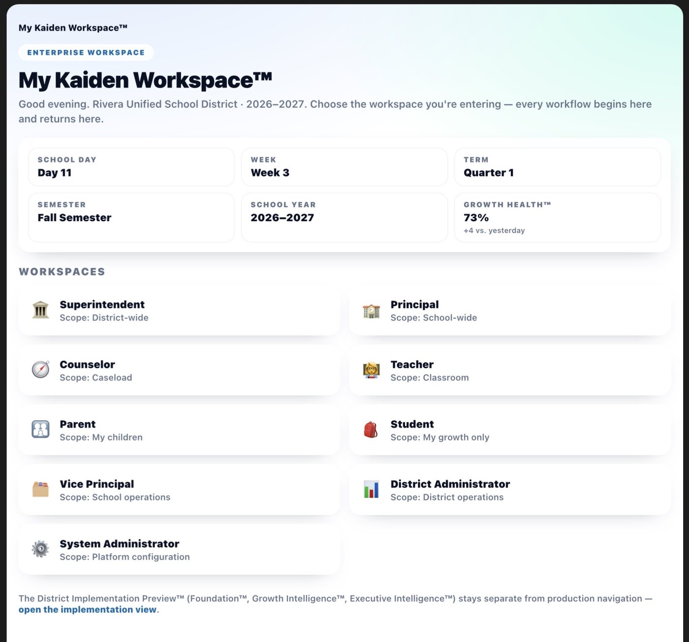 My Kaiden Workspace role selection showing Superintendent district-wide, Principal school-wide, Counselor caseload, Teacher classroom, Parent my children, Student my growth only. Growth Health 73% visible at entry.