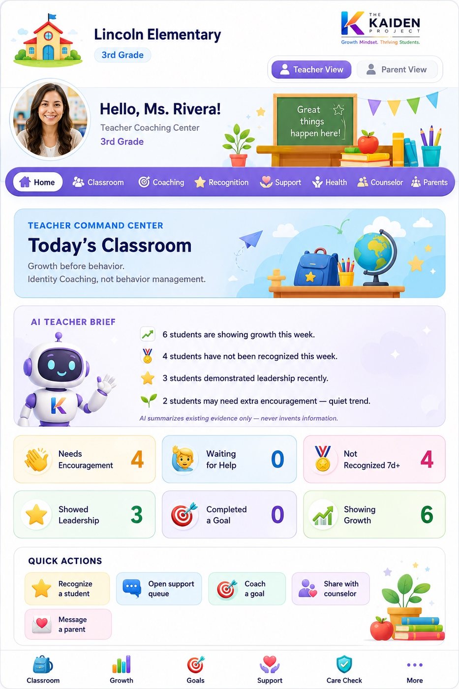 Full classroom view showing student status categories: Showing Growth, Need Encouragement, Recognized, Waiting for Support