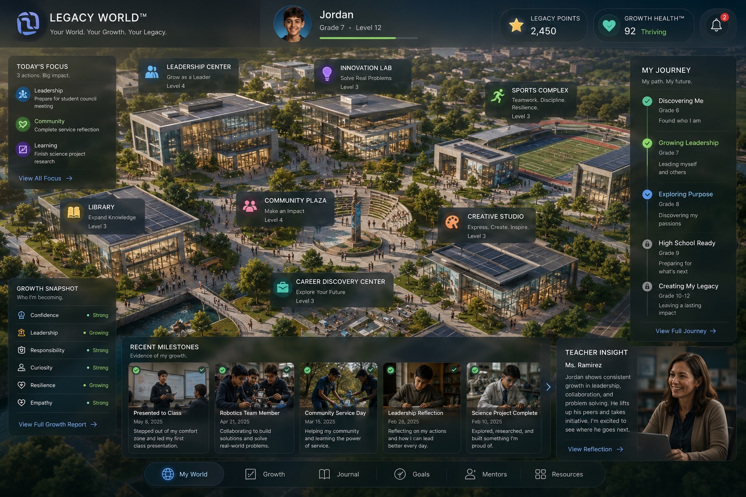 Legacy World — Grade 7 Jordan Level 12 — Growth Health 92 Thriving — Leadership Center Innovation Lab Sports Complex Library Community Plaza Creative Studio Career Discovery Center — My Journey timeline Grade 6 through Grade 12